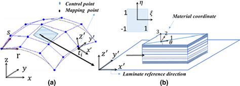 A Definition Of Local Coordinate System B Mapping Local Coordinate On