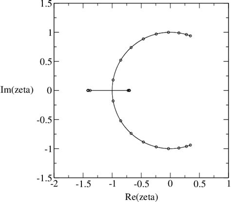 Figure From Complex Temperature Phase Diagrams For The Q State Potts