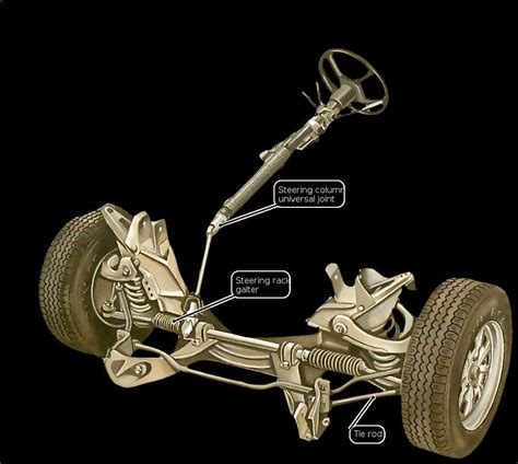 understanding  components   car steering system