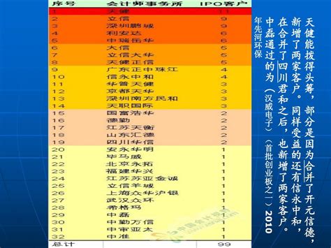 Ipo Ppt