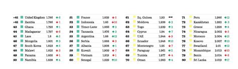 What Are the Most Peaceful Countries in the World?