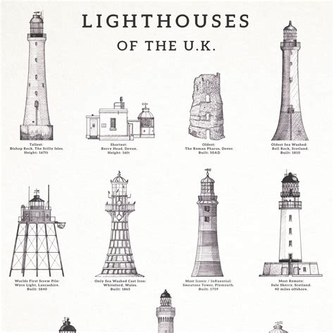 Lighthouses Of The Uk A4 Print Hand Illustrated Info Chart Etsy