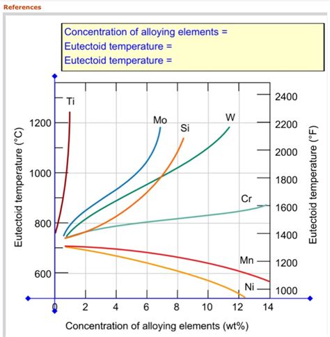 Solved Problem A Steel Alloy Contains Wt Fe Chegg