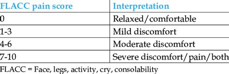 Flacc Scale What It Is And How It Works