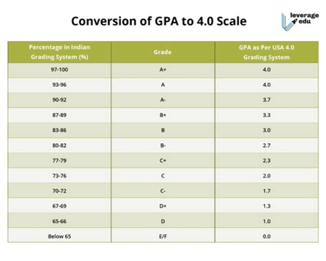 What do grading systems look like on a worldwide scale? – The Central Trend