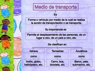 Mapa Conceptual Medios De Transporte Ppt