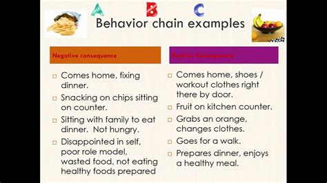 How To Explain Behavioral Chain Analysis