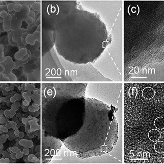 A Sem B Tem And C High Resolution Tem Images Of Xsn Ph D Sem