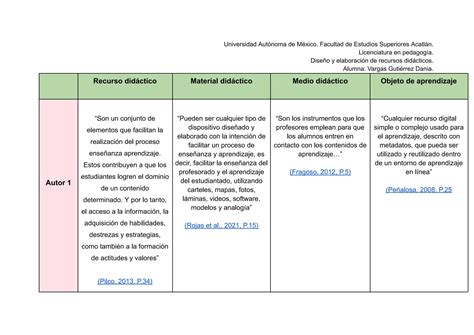 cuadro comparativo recurso material medio didáctico PPT