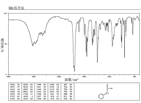 TRANS 2 PHENYL 1 CYCLOPROPANECARBOXYLIC ACID 939 90 2 1H NMR