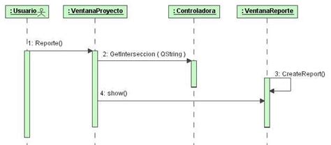 Diagrama de secuencia del caso de uso Generar Reporte de intersecciones ...