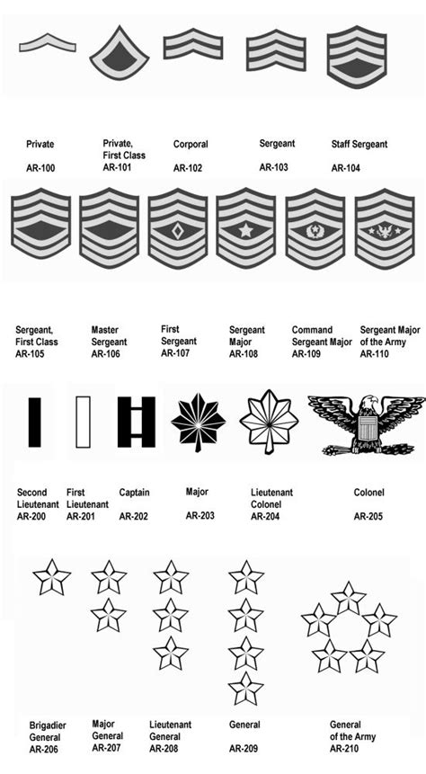 √ Zambia Army Ranks And Symbols - Va Army