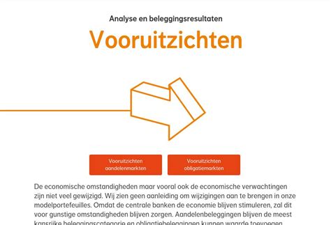 Aanpassingen In De Modelportefeuilles Beheerd Beleggen Kwartaalupdate