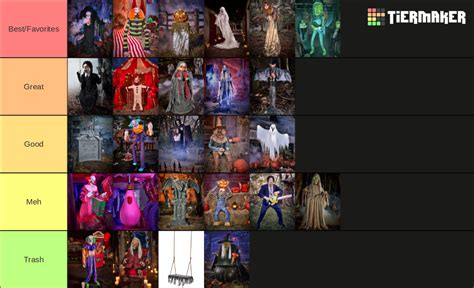 Spirit Halloween 2023 Animatronics Tier List Community Rankings