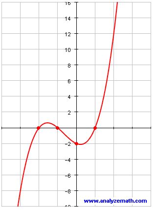 Cubic Equation Graph - Tessshebaylo