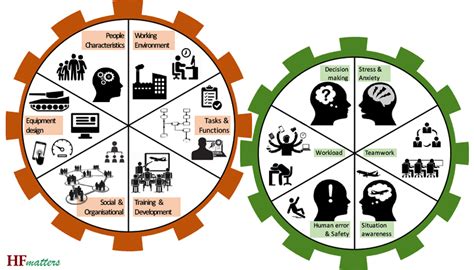 19 Workplace Environment Factors What Is An Ideal Work Environment