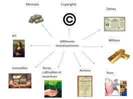 Les Diff Rents Types D Investissements Cres Le Guide