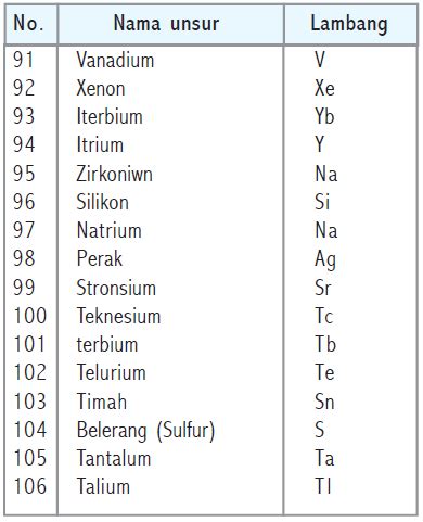 Detail Contoh Unsur Senyawa Koleksi Nomer