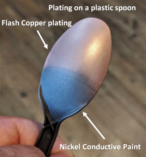 Conductive Paints For Electro Plating