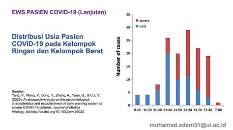 Early Warning System Ews Pada Pasien Covid 19 Mediaperawatid