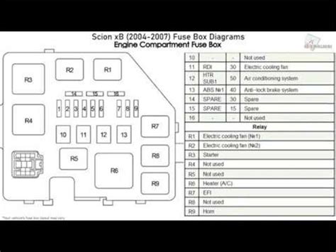 2002 Kenworth W900 Fuse Box Diagram