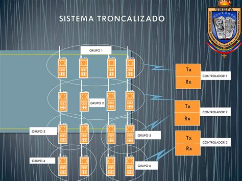 Sistemas De Radiocomunicaciones M Viles Ppt