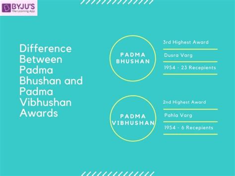 Difference between Padma Bhushan and Padma Vibhushan Awards