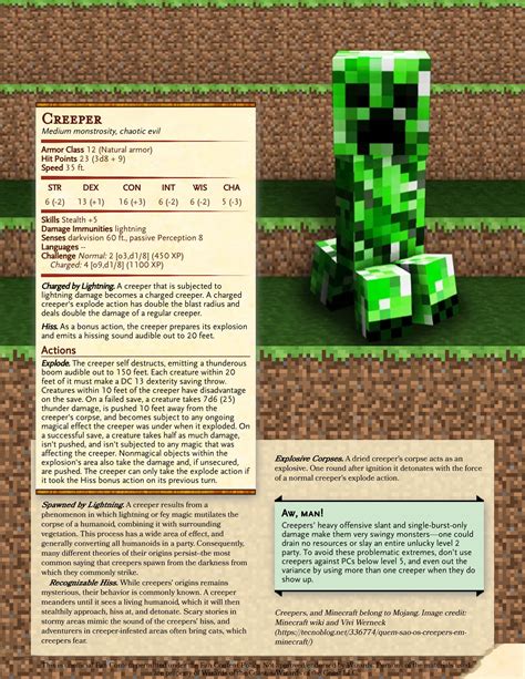 Minecraft Mobs: The Creeper : UnearthedArcana