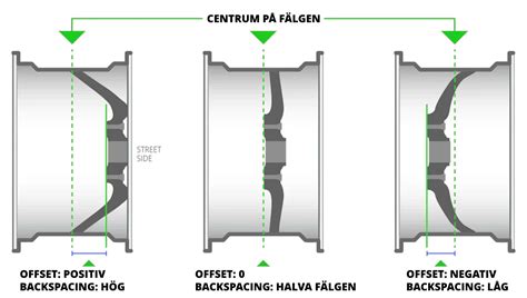 Vad R Offset Et Ber Kna Offset Et H R Offset Et Kalkylator Ddesign