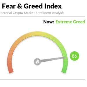 Qu Es El Ndice Fear And Greed De Bitcoin Material Bitcoin