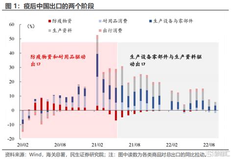 2023年出口展望：逃不开的全球经贸周期下行 财经头条