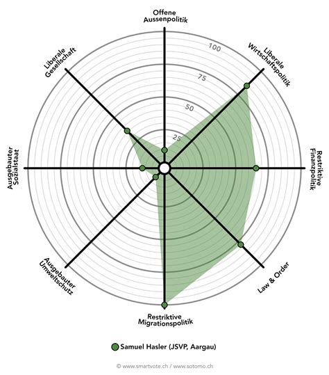 Hasler Samuel on Twitter Da wär mal mein Smartspider für Wahlen