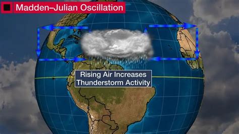 Weather Words: 'Madden-Julian Oscillation' | Weather.com