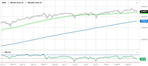 Covered Call And Naked Put Trades For The Week Ending September 10