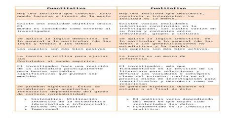 Diferencias Entre Investigacion Cualitativa Y Cuantitativa [docx