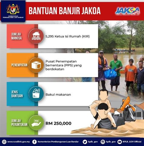 Peranan Signifikan Kplb Hadapi Bencana Banjir Suara Merdeka