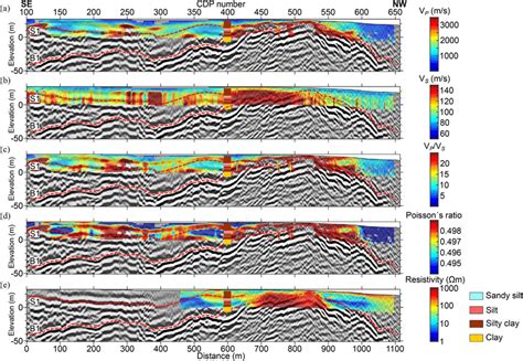 Reflection Seismic Section Of Line 2 2b Salas Romero Et Al 2019 With