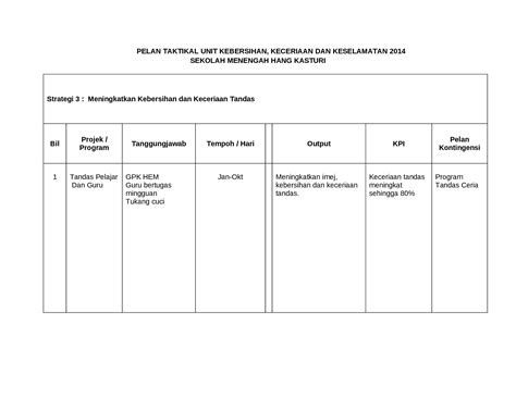 Docx Pelan Taktikal Unit Tandas Dokumen Tips