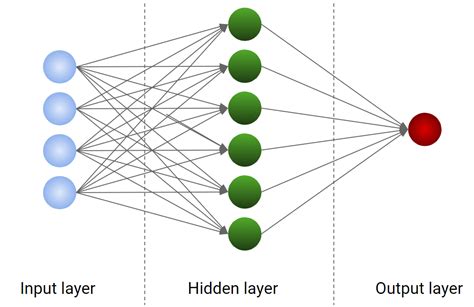 How Many Neurons For A Neural Network Your Data Teacher