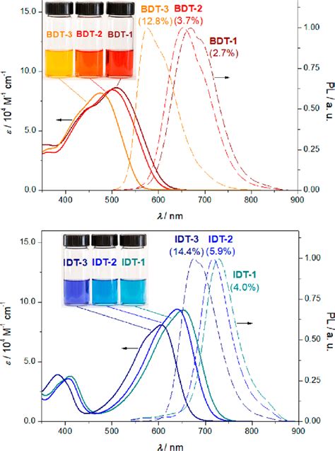 Uv−vis Absorption Solid Labeled With Solution Photographs And