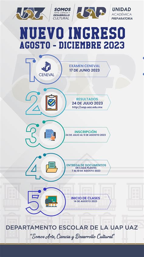 Infograf A Nuevo Ingreso Agosto Unidad Acad Mica Preparatoria