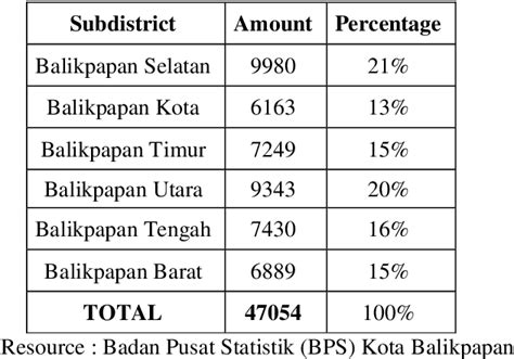 PDF The Influence Of Digital Financial Literacy On MSME Performance