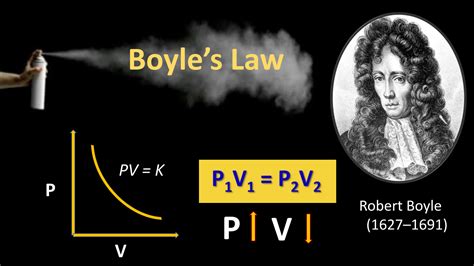 SOLUTION: Boyle s law|definition, examples, derivation, graphical representation - Studypool