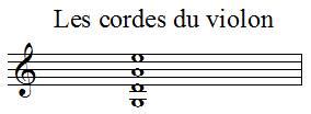 Accordeur Pour Violon Comment Accorder Son Violon