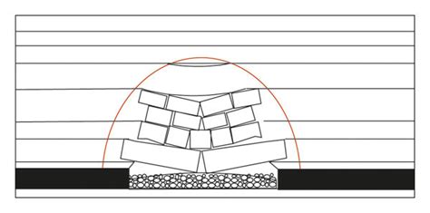 Stress arch shape of upper coal seam mining. | Download Scientific Diagram