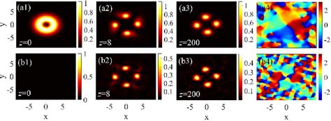 Figure From Vortex Solitons In Quasi Phase Matched Photonic Crystals