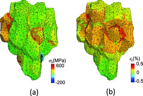 Demonstration Of Cpfe Simulation Using Image Based Grain Aggregate