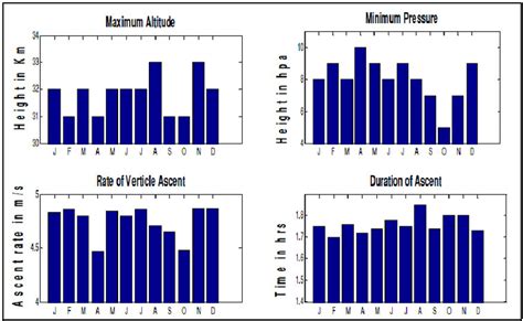 Sample statistics obtained from the data sets From the data, on average... | Download Scientific ...