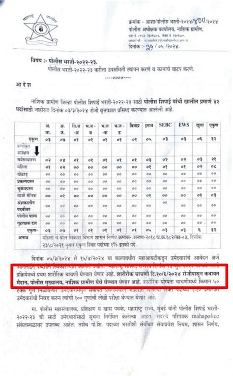 पोलीस भरती 2024 प्रवेशपत्र डाउनलोड लिंक Police Bharti Physical Admit