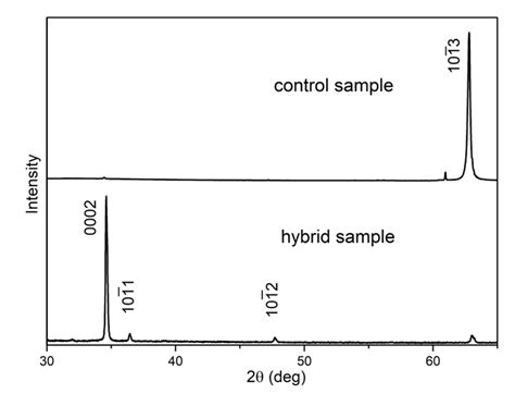 Xrd Patterns Of Zno Structures Grown On The M Plane Of Sapphire Hybrid